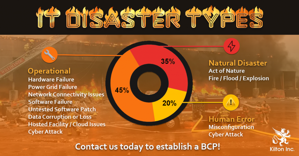 Establishing a BCP will Help Avoid Disasters - Kilton Inc. | Kilton Inc.